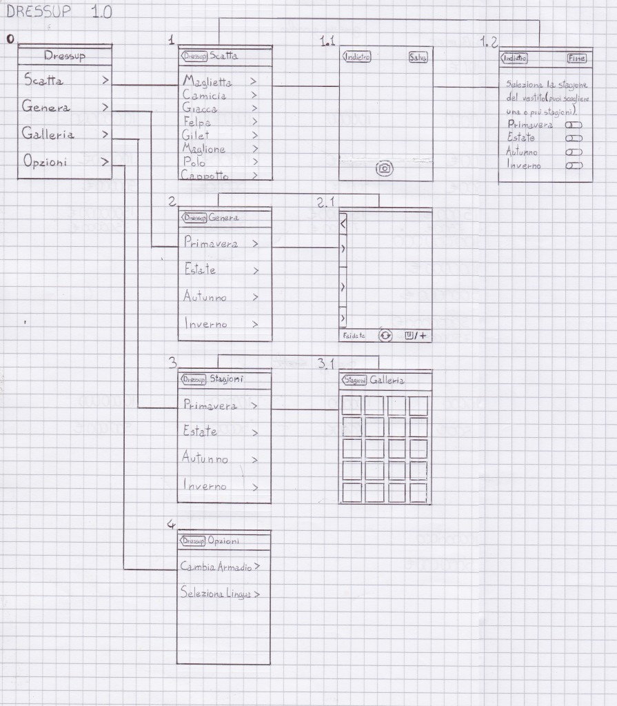 schema app
