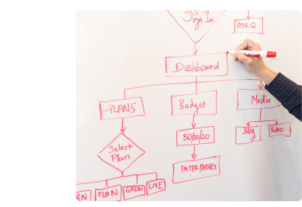 Product Design