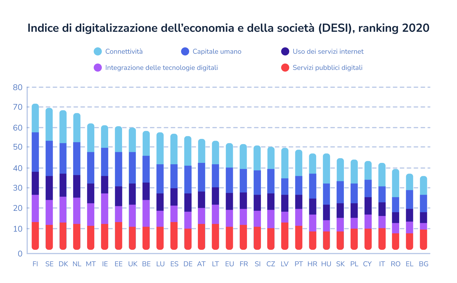 Digitalizzazione Italia Digital Transformation 1