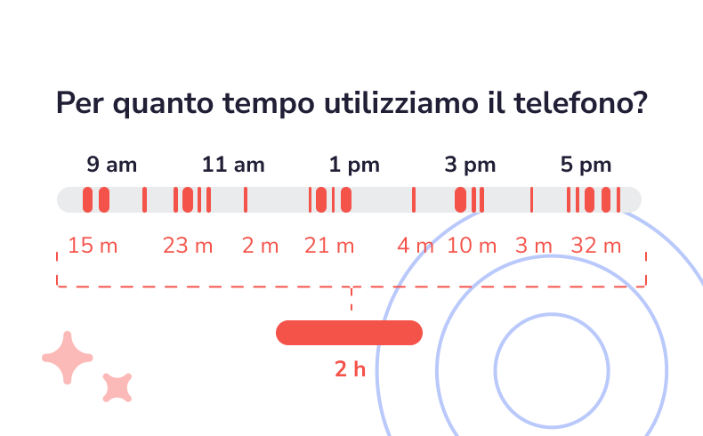 Sviluppo App Usabilita Esperienza Utente 4