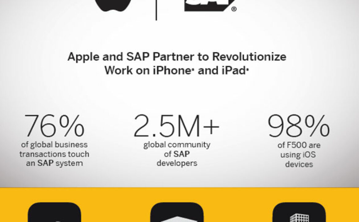 SAP Cloud Platform SDK per iOS