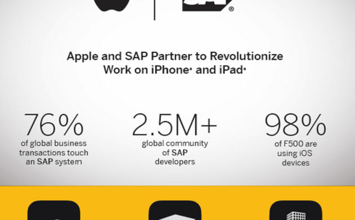 SAP Cloud Platform SDK for iOS