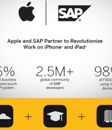 SAP-and-Apple-App-Developer-Magazine_2zs6zt2a