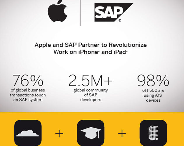 SAP-and-Apple-App-Developer-Magazine_2zs6zt2a