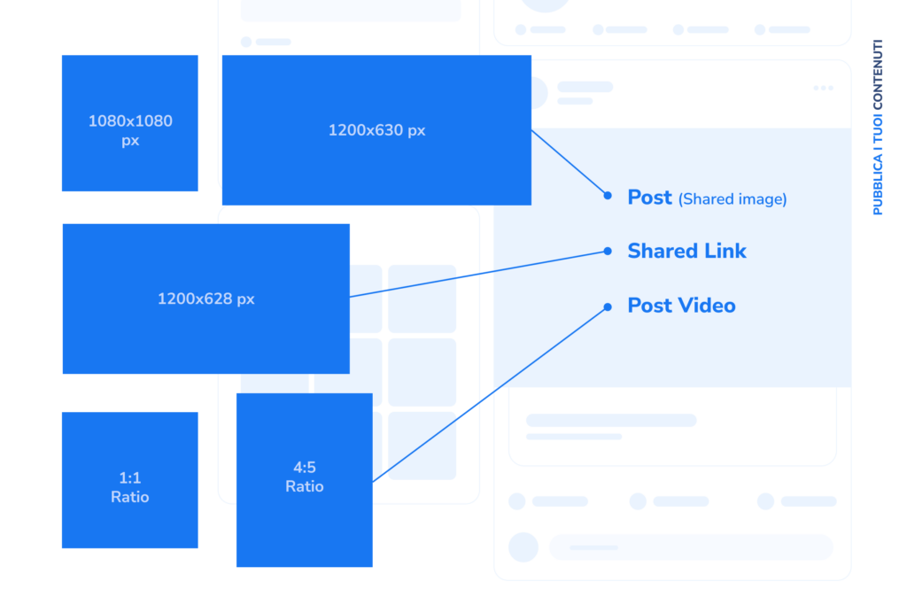 Formato dei Post Facebook 2022