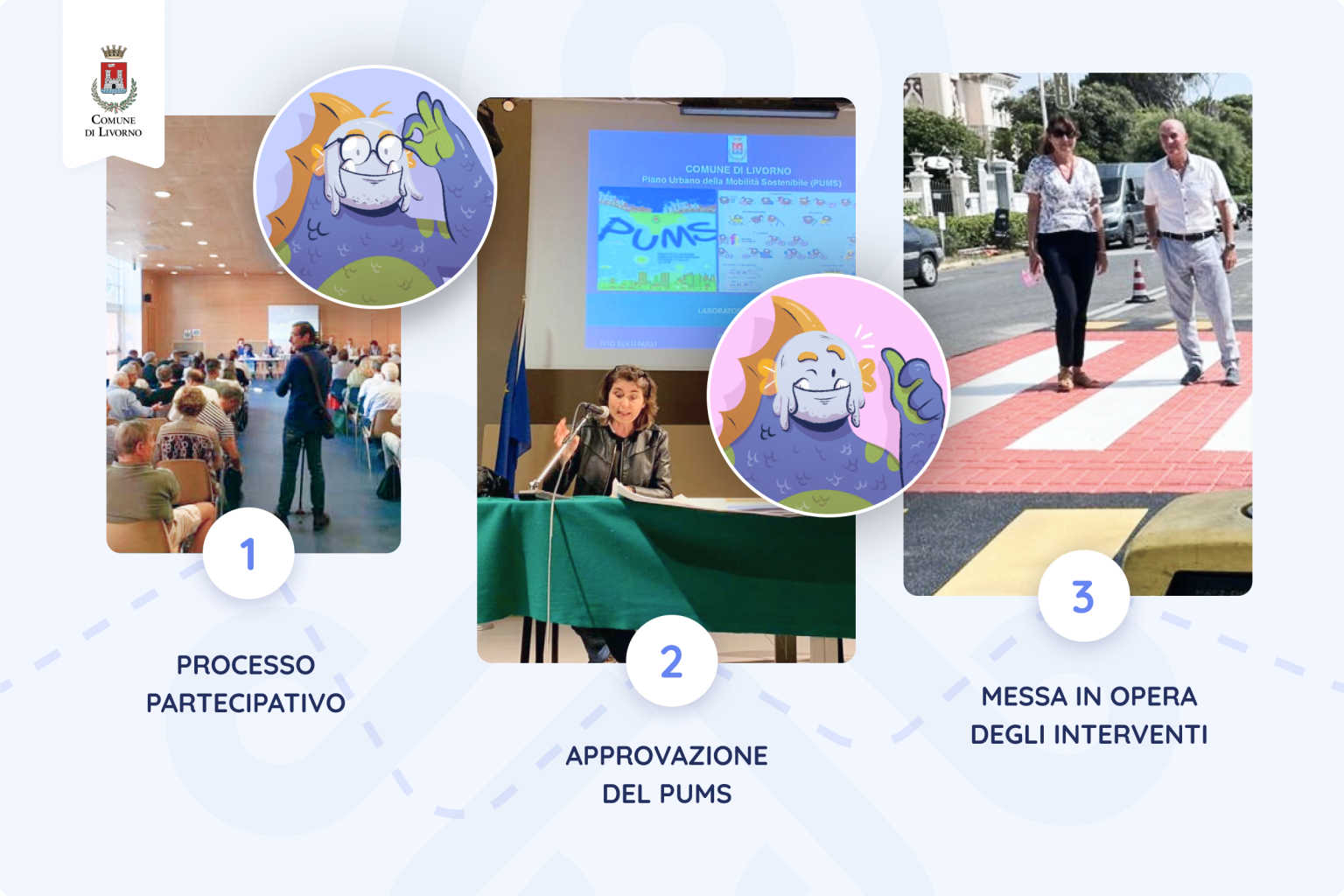PUMS Livorno Piano Comunicazione