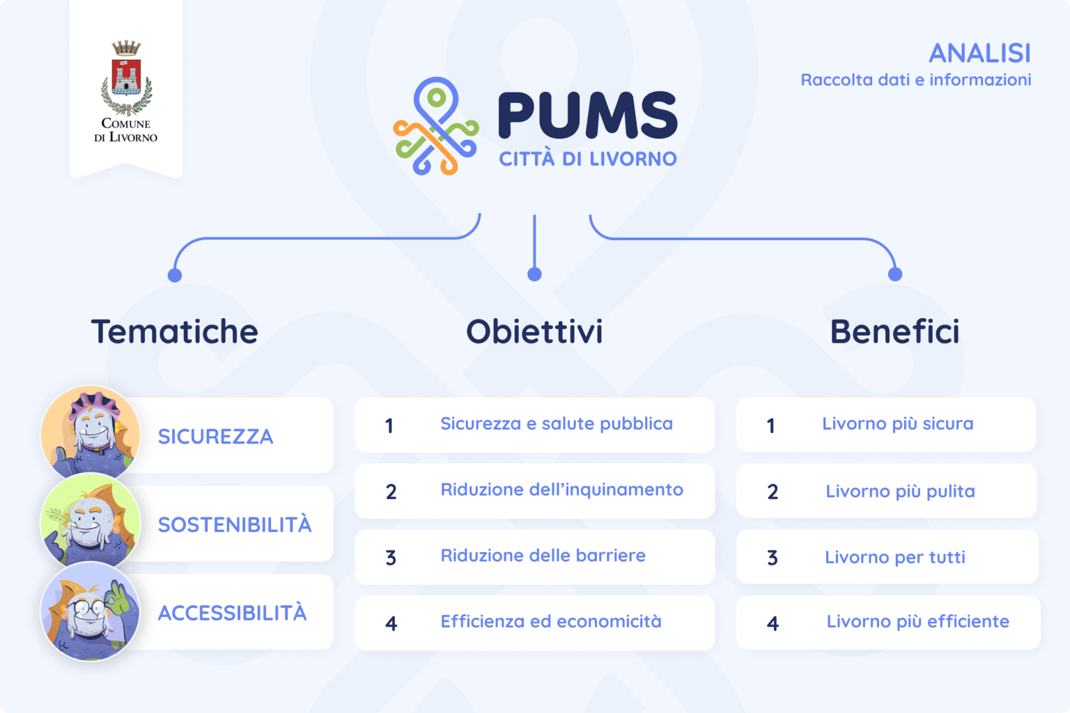 PUMS Livorno Piano Comunicazione 2